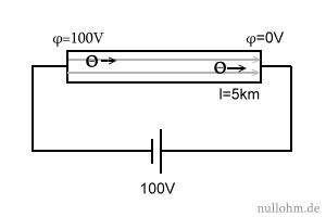 E-Feld in einem elektischen Leiter